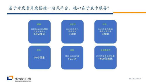 支付科技公司Marqeta擬在納斯達(dá)克上市,核心亮點怎么看