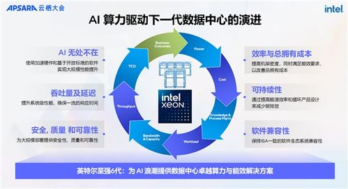 ai兩手抓 兩手都要硬 英特爾為新一代數(shù)據(jù)中心注入ai力量