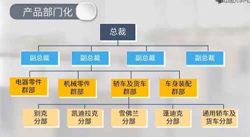 管理學 第五章 組織 mooc 思維導圖