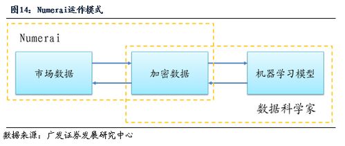2018年重磅專題系列之七 人工智能在資產管理行業(yè)的應用和展望