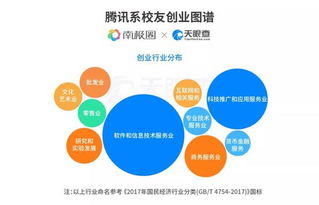 中國經濟 – 互聯網數據資訊中心 199it