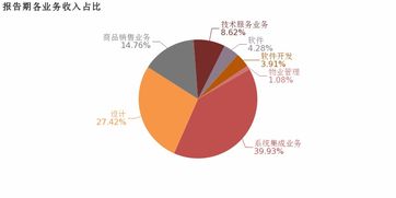 恒實(shí)科技 2018年歸母凈利潤翻2倍,增幅遠(yuǎn)超營收